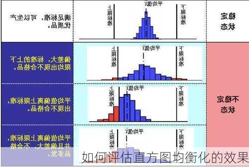 如何评估直方图均衡化的效果
