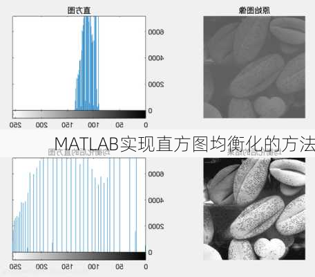 MATLAB实现直方图均衡化的方法