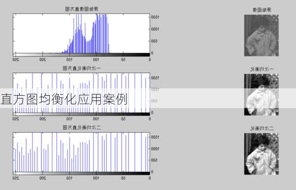 直方图均衡化应用案例