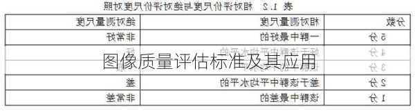图像质量评估标准及其应用
