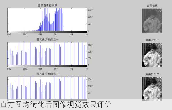 直方图均衡化后图像视觉效果评价