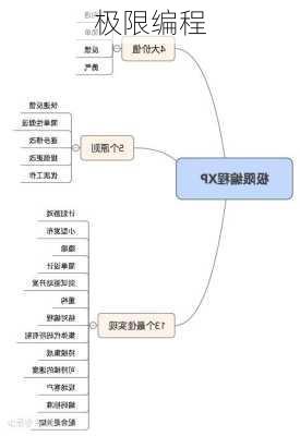 极限编程