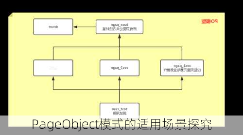 PageObject模式的适用场景探究