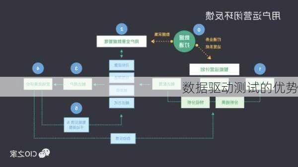 数据驱动测试的优势