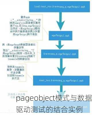 pageobject模式与数据驱动测试的结合实例