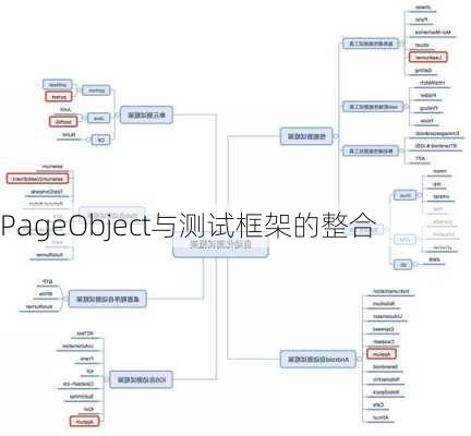 PageObject与测试框架的整合