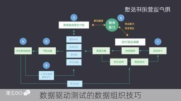数据驱动测试的数据组织技巧