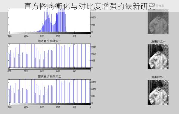 直方图均衡化与对比度增强的最新研究