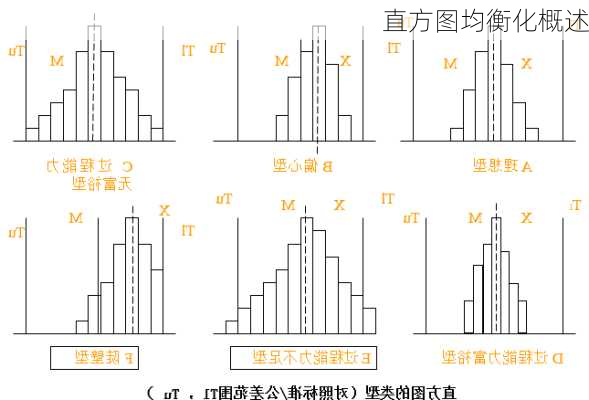 直方图均衡化概述