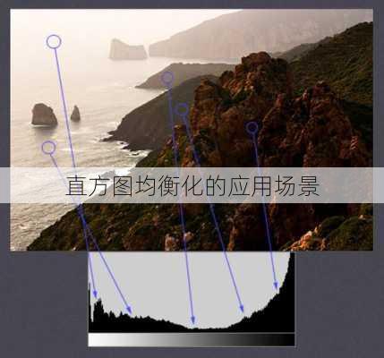 直方图均衡化的应用场景