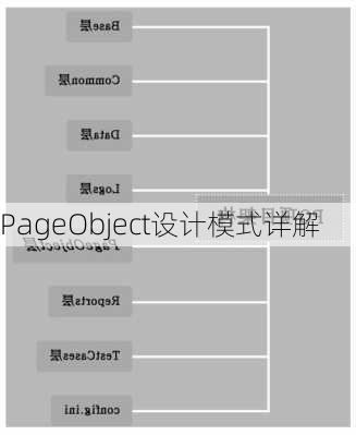 PageObject设计模式详解