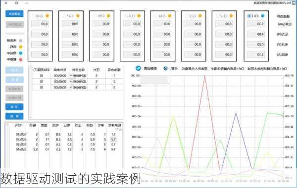 数据驱动测试的实践案例