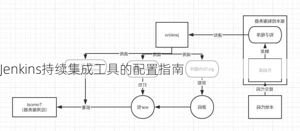 Jenkins持续集成工具的配置指南