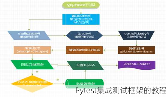 Pytest集成测试框架的教程
