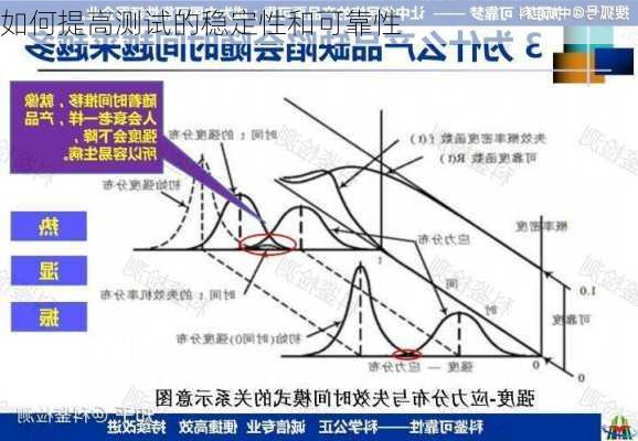 如何提高测试的稳定性和可靠性