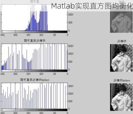 Matlab实现直方图均衡化
