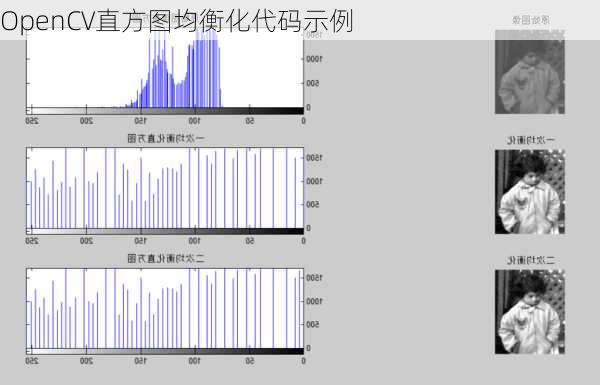 OpenCV直方图均衡化代码示例