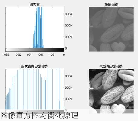 图像直方图均衡化原理