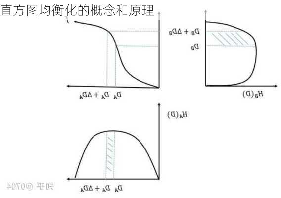 直方图均衡化的概念和原理