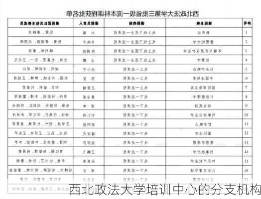 西北政法大学培训中心的分支机构