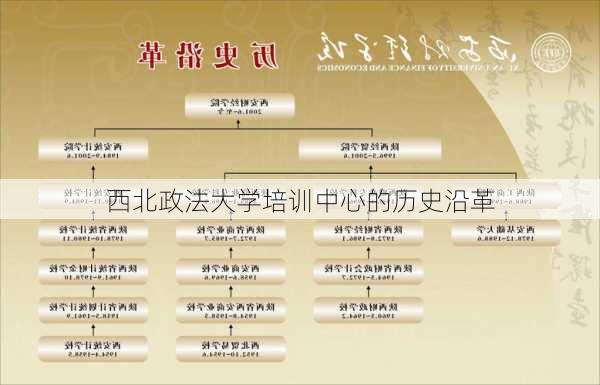 西北政法大学培训中心的历史沿革
