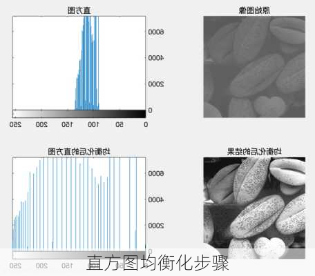 直方图均衡化步骤