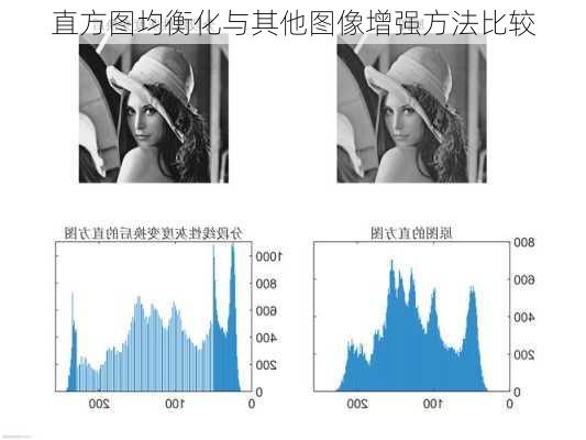 直方图均衡化与其他图像增强方法比较