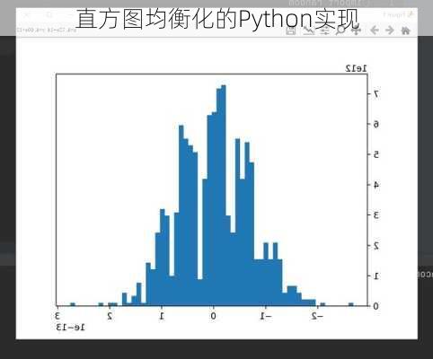 直方图均衡化的Python实现