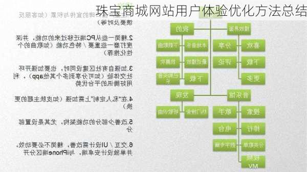 珠宝商城网站用户体验优化方法总结