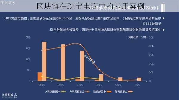 区块链在珠宝电商中的应用案例
