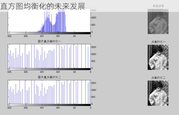 直方图均衡化的未来发展