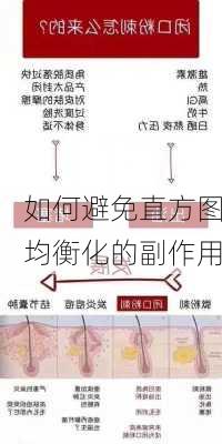 如何避免直方图均衡化的副作用