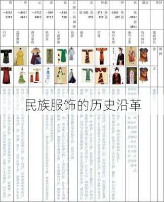 民族服饰的历史沿革