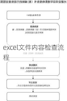 excel文件内容检查流程