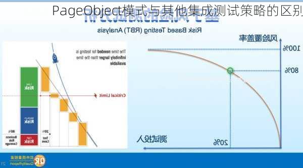 PageObject模式与其他集成测试策略的区别