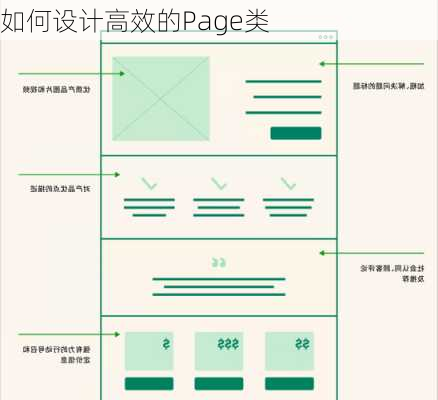 如何设计高效的Page类