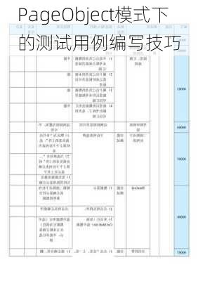 PageObject模式下的测试用例编写技巧