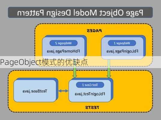 PageObject模式的优缺点