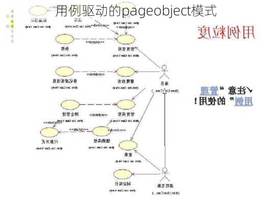 用例驱动的pageobject模式