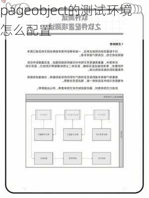 pageobject的测试环境怎么配置