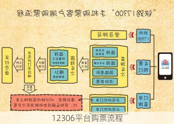 12306平台购票流程
