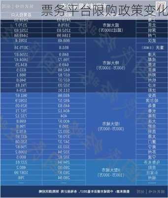 票务平台限购政策变化