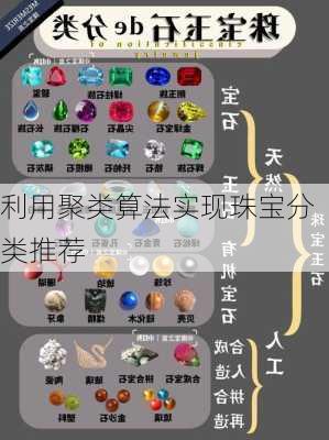 利用聚类算法实现珠宝分类推荐