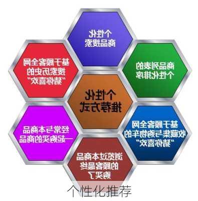 个性化推荐