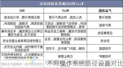 不同操作系统路径设置对比