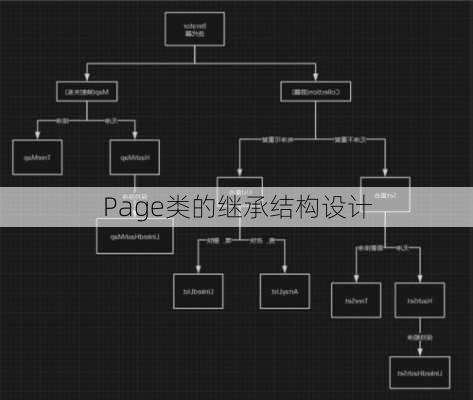 Page类的继承结构设计