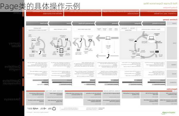 Page类的具体操作示例