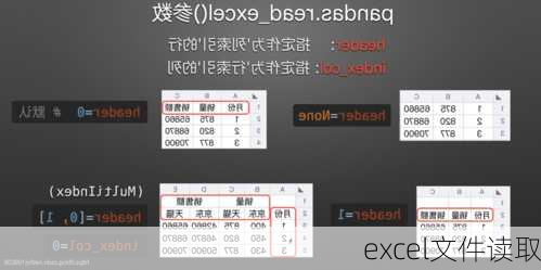 excel文件读取