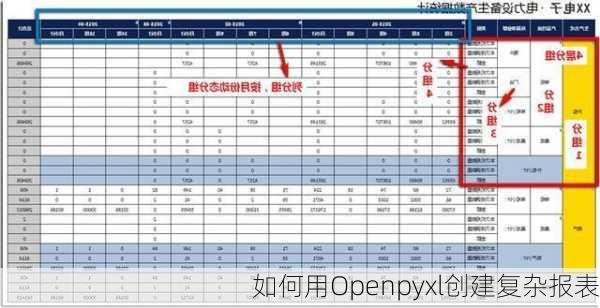 如何用Openpyxl创建复杂报表