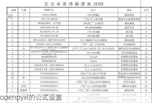 openpyxl的公式设置